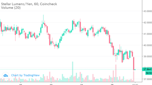 ステラルーメン(XLM)