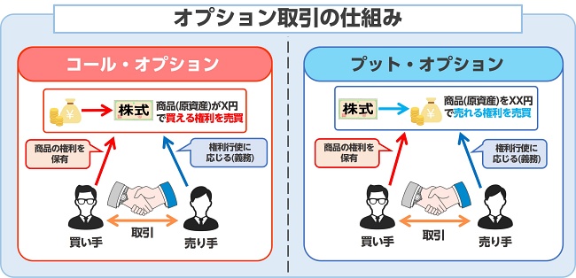 オプション取引仕組み