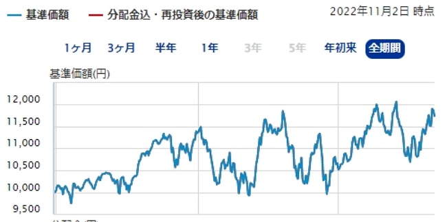 SBI・V・全米株式インデックス・ファンド