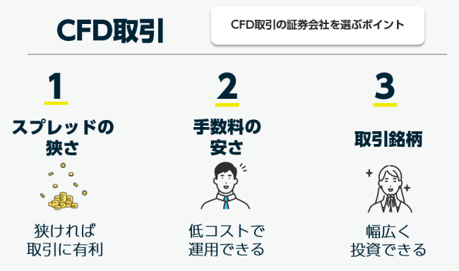 CFD取引の証券会社を選ぶポイント