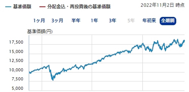 ＳＢＩ－ＳＢＩ・Ｖ・Ｓ＆Ｐ５００インデックス・ファンド