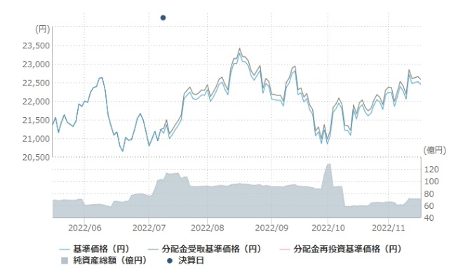 上場インデックスファンド日経225（ミニ）