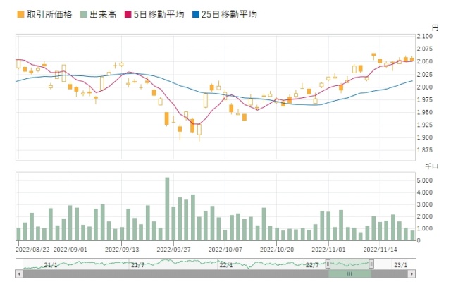 NEXT FUNDS TOPIX 連動型上場投信（1306）