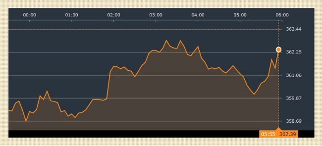 バンガード S＆P 500 ETF【VOO】