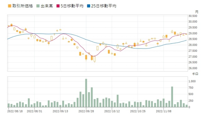 NEXT FUNDS 日経225連動型上場投信