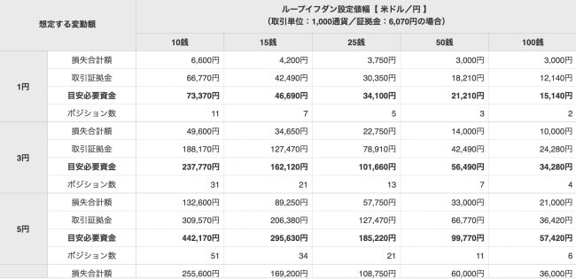 ループイフダン資金目安