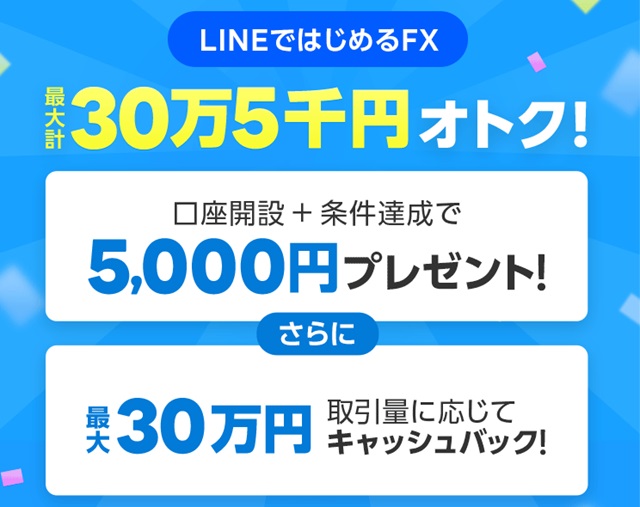 最大30.5万円のキャッシュバックキャンペーン