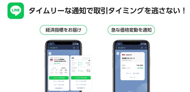 LINE FX 重要指標や相場変動をLINE通知