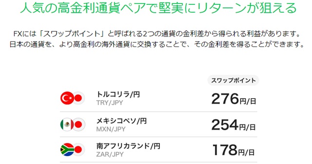 LINE FX 高水準のスワップポイント