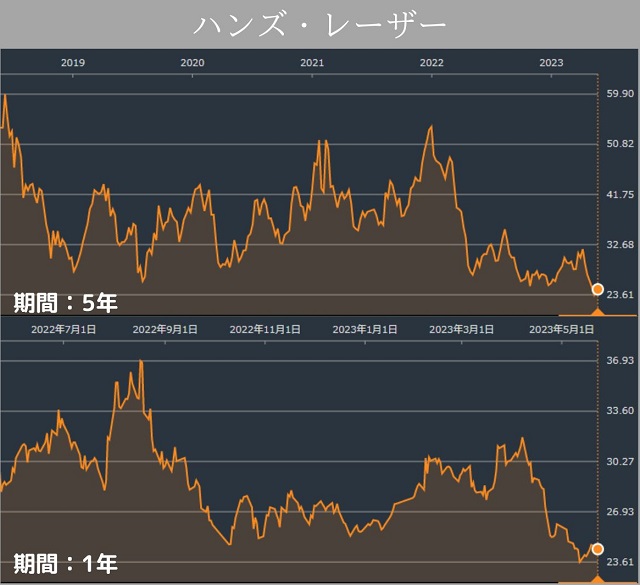 ハンズ・レーザー