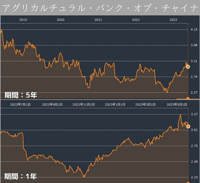 アグリカルチュラル・バンク・オブ・チャイナ(中国農業銀行)jpg