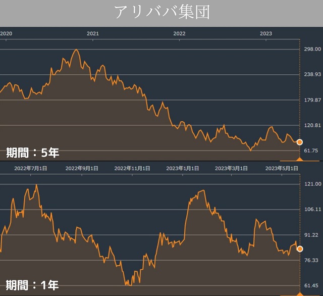 アリババ集団