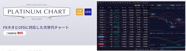 GMOクリック証券「プラチナチャート」