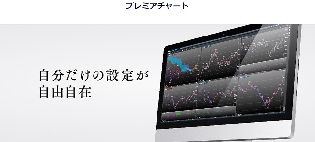 DMM CFD「プレミアチャート
