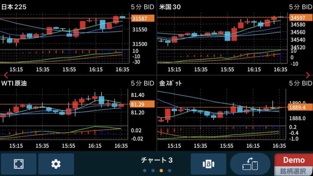 4分割チャート画面