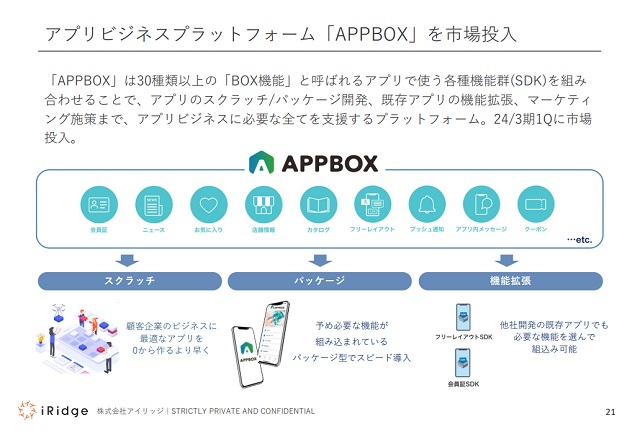 株式会社アイリッジ 事業計画及び成長可能性に関する資料7