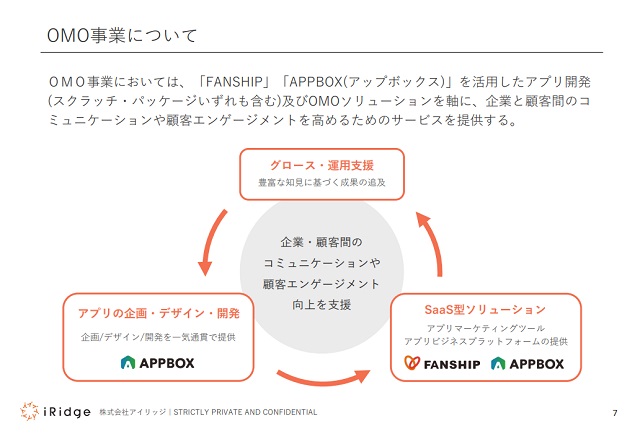 株式会社アイリッジ 事業計画及び成長可能性に関する資料5