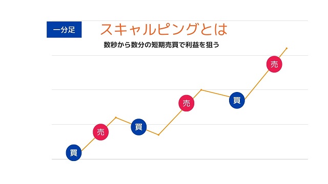 スキャルピングとは