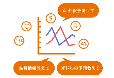 AI外貨予測 音声サービスに対応