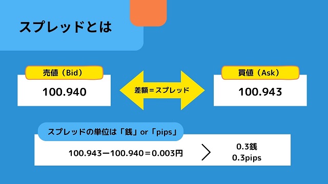 スプレッドとは