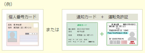 口座開設に必要なもの