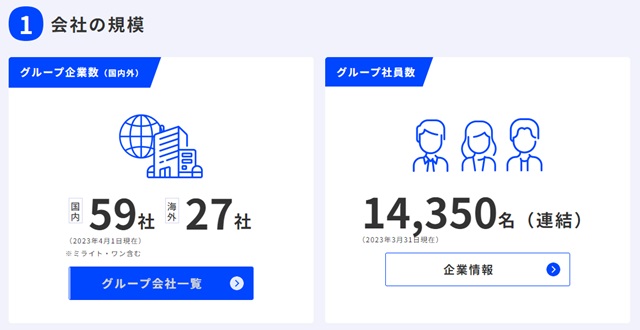 ミライト・ワンの会社情報