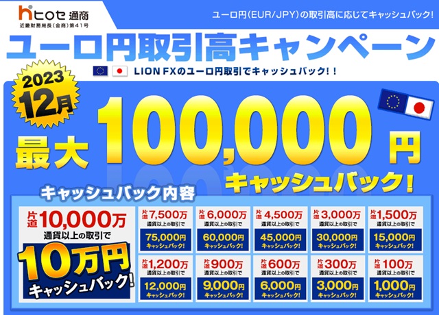 12月LION FX ユーロ円取引高キャンペーン！