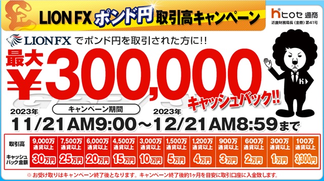 12月LION FXポンド円取引高キャンペーン!