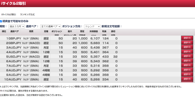 iサイクル2取引使い方